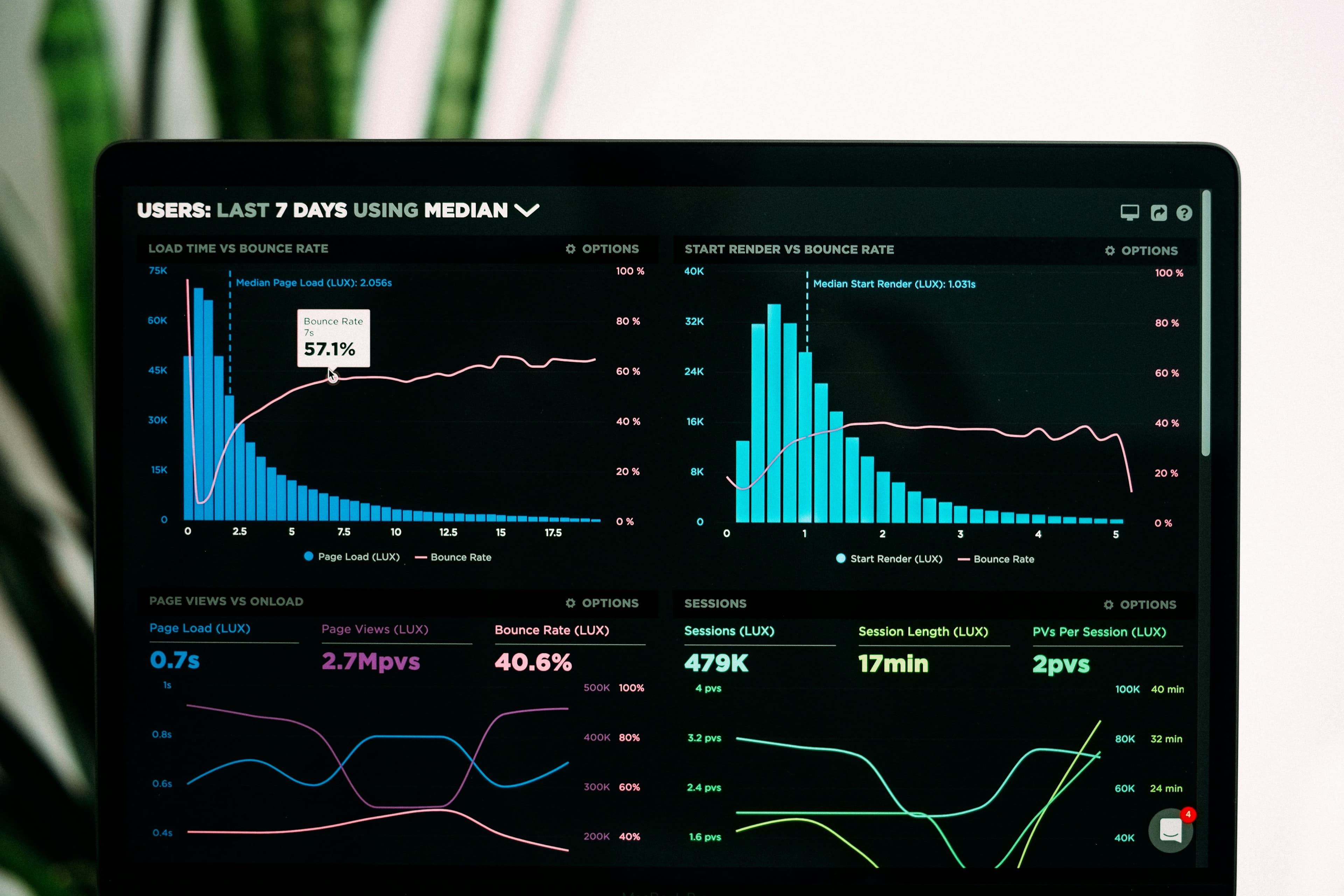 Business growth chart and digital transformation planning