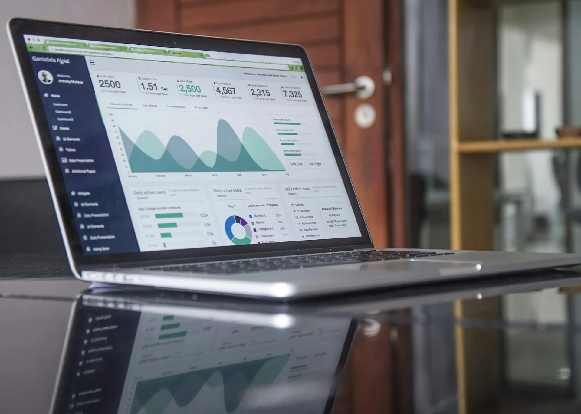 Analytics dashboard showing conversion metrics and improvements